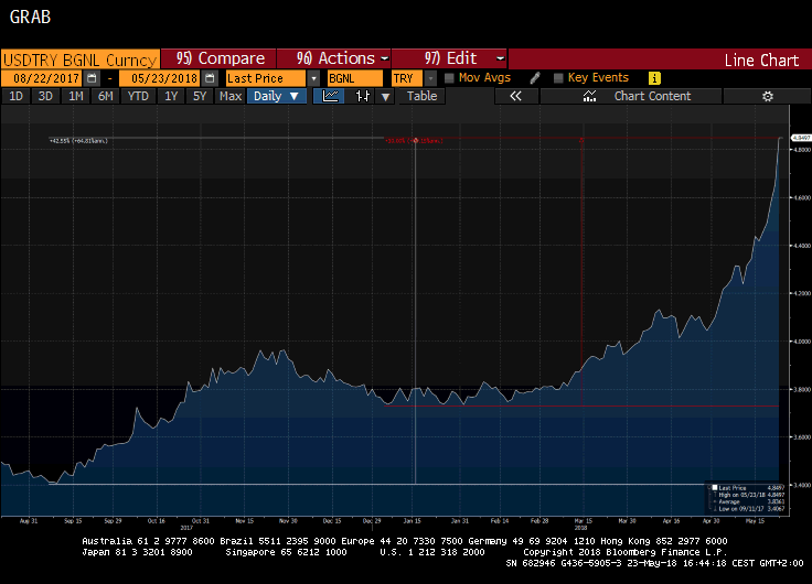 USDTRY2018