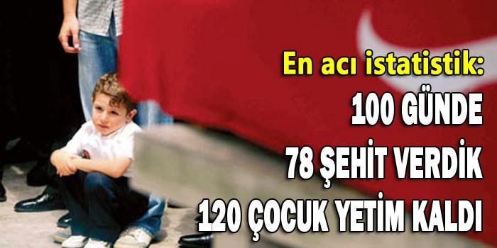 İstatistik ve Terörle Mücadele